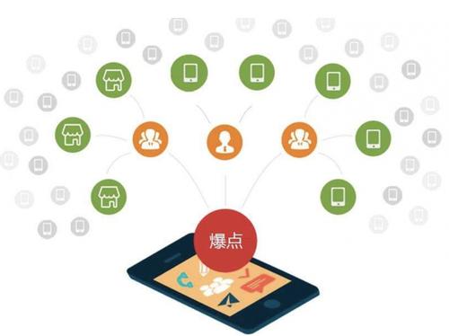 沈北为什么越来越多的企业通过软文营销来引流